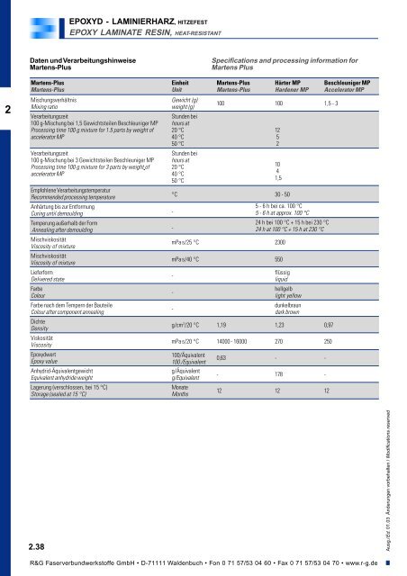 Handbuch - Suter Swiss-Composite Group