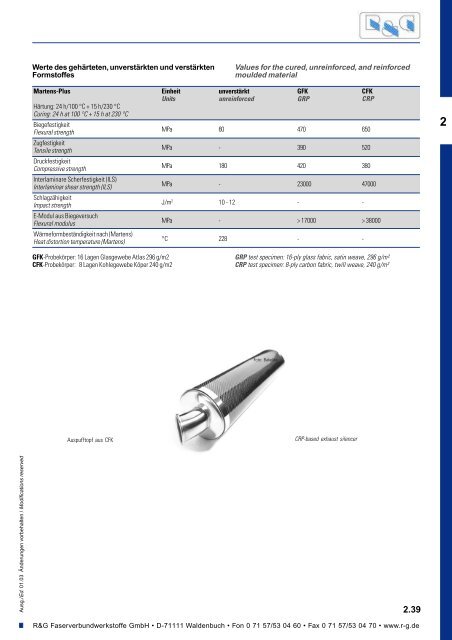 Handbuch - Suter Swiss-Composite Group