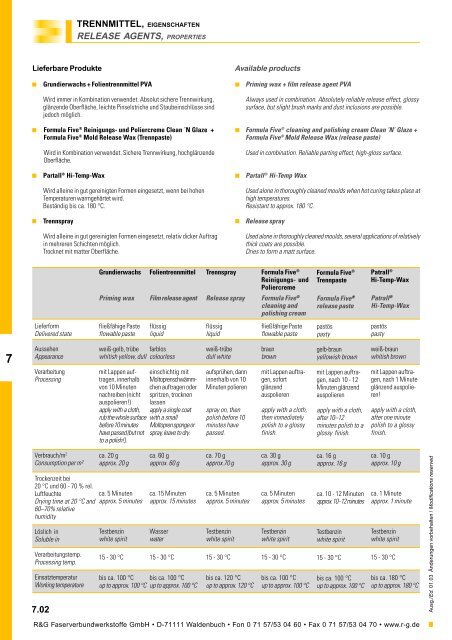 Handbuch - Suter Swiss-Composite Group