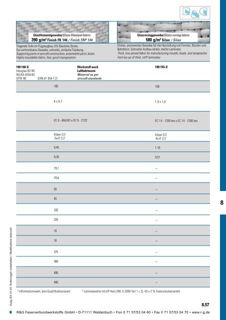 Handbuch - Suter Swiss-Composite Group