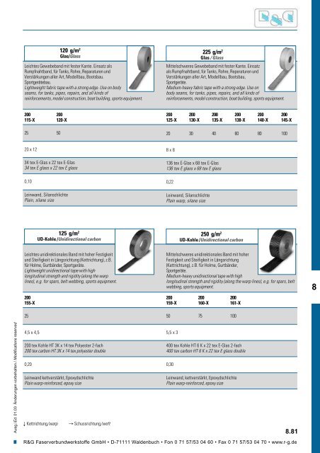 Handbuch - Suter Swiss-Composite Group