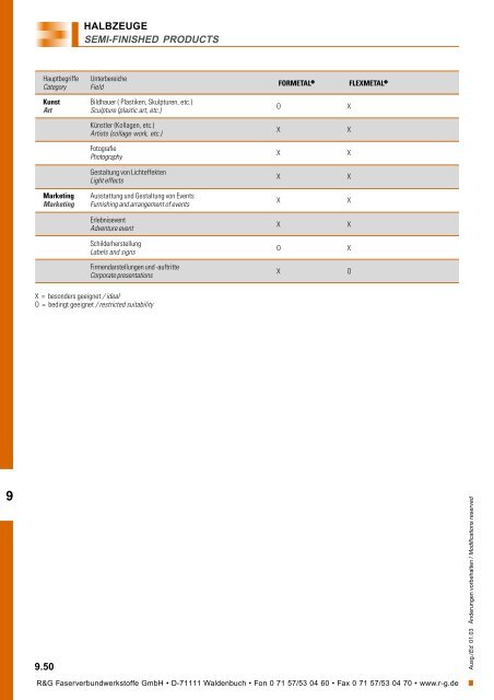 Handbuch - Suter Swiss-Composite Group