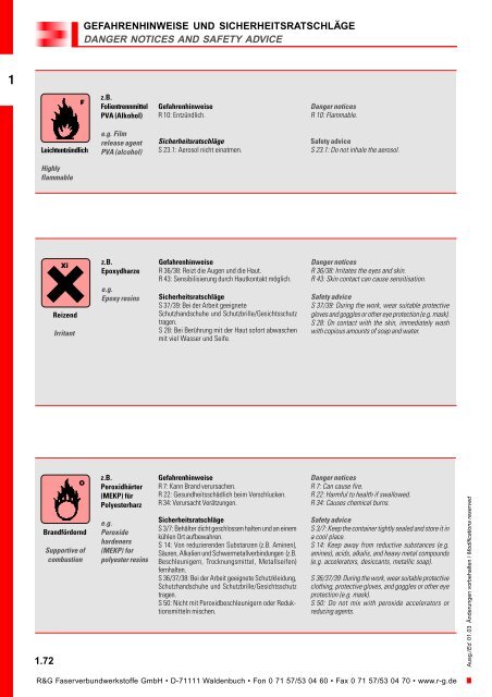 Handbuch - Suter Swiss-Composite Group