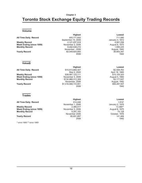 2006 TSX GROUP FactBook