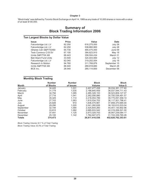 2006 TSX GROUP FactBook