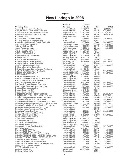 2006 TSX GROUP FactBook