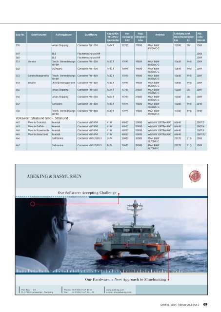 Ablieferungen und Auftrags- bestand 2007 - Schiff & Hafen