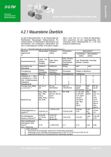 4.2.1 Mauersteine Überblick - Mauerwerksbau-Lehre