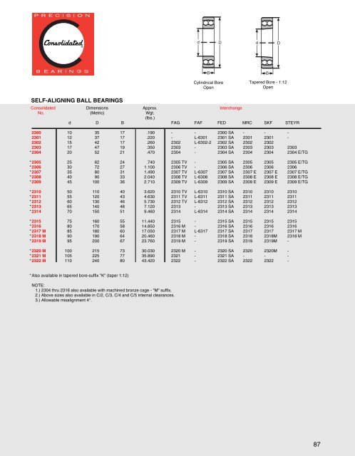 Self-Aligning Ball Bearings - CONSOLIDATED BEARINGS ...