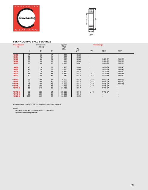 Self-Aligning Ball Bearings - CONSOLIDATED BEARINGS ...