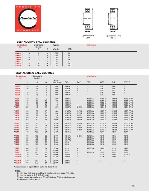 Self-Aligning Ball Bearings - CONSOLIDATED BEARINGS ...