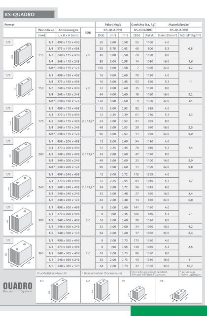 PDF-Dokument 734 KB - Heidelberger Kalksandstein GmbH