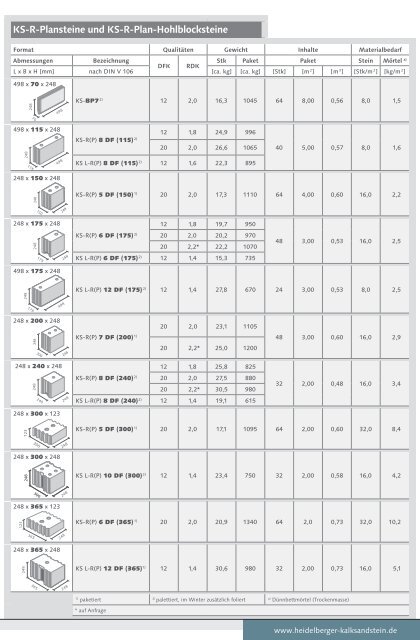 PDF-Dokument 734 KB - Heidelberger Kalksandstein GmbH