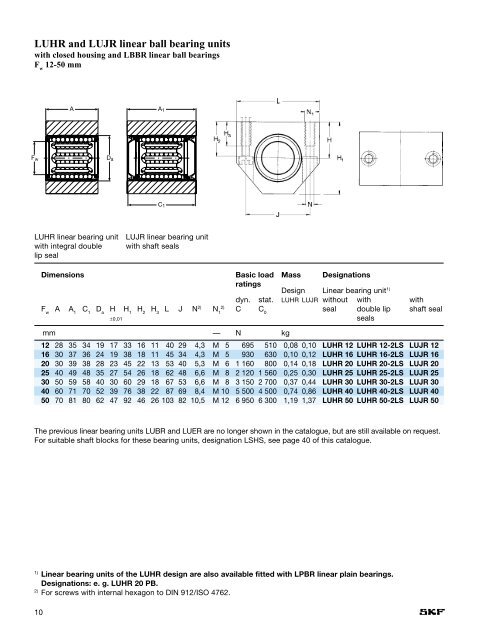 Skf Ball Bearing Dimensions Chart