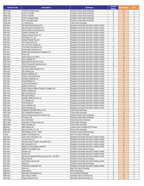 Symbol Code Description Exchange Current Rating New ... - Alta