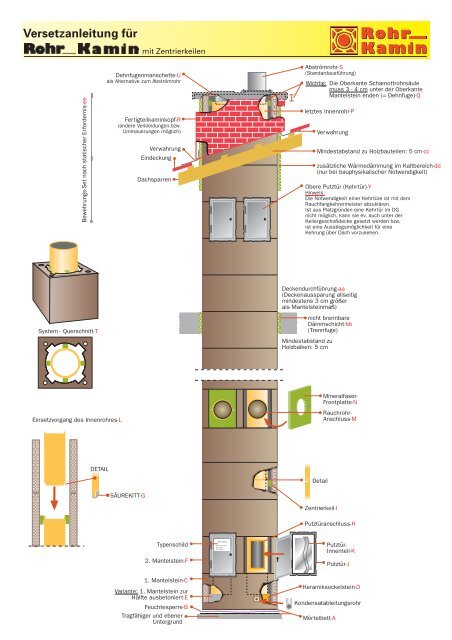 Versetzanleitung für - Kamin- und Betonwerk Rohr