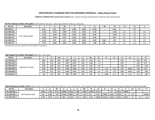 BAS Certified Reference Materials - Bureau of Analysed Samples Ltd