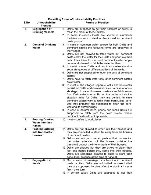 Prevailing forms of Untouchability Practices - Annihilate Caste
