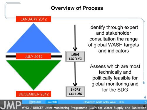 overview and results of the working groups - UNICEF Joint ...