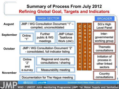 overview and results of the working groups - UNICEF Joint ...