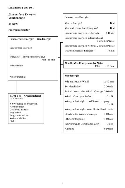 Windenergie - FWU