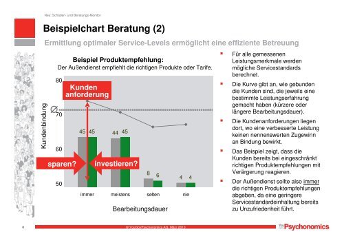 und Beratungs-Monitors - YouGov