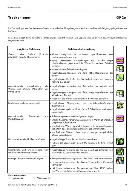 Leitlinien-zur-Guten-Hygiene-Praxis für Bäcker - Hygiene for Cleaners