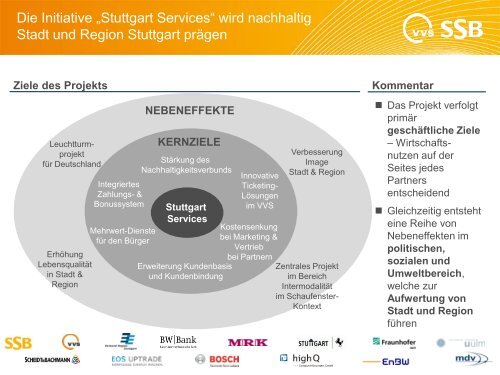 Dirk Dietz - SmartCity – Stuttgart Services