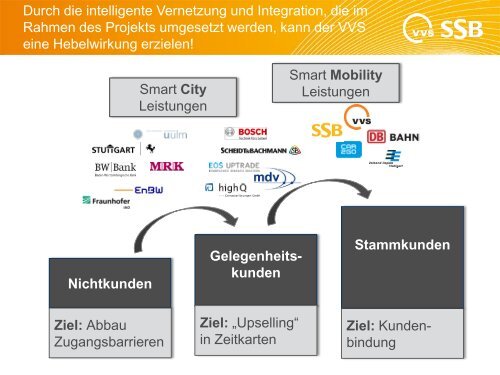 Dirk Dietz - SmartCity – Stuttgart Services