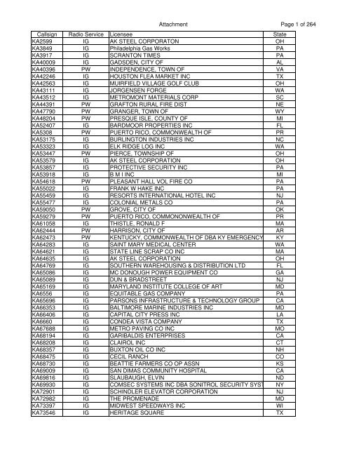 DA 04-289 attachment - Wireless Telecommunications Bureau