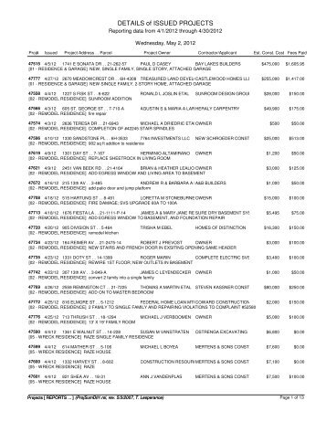 DETAILS of ISSUED PROJECTS - City of Green Bay