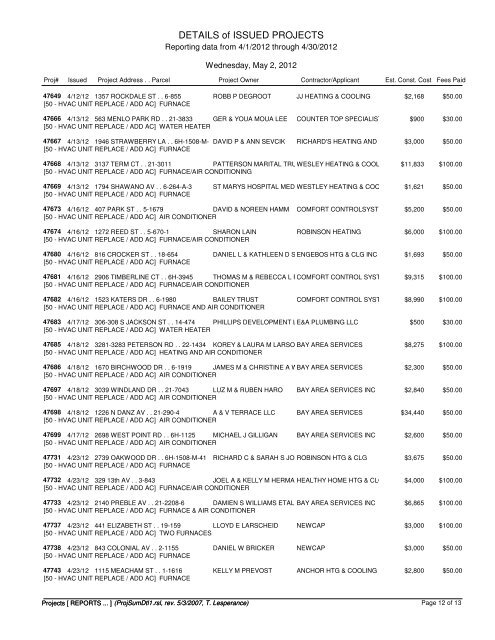 DETAILS of ISSUED PROJECTS - City of Green Bay