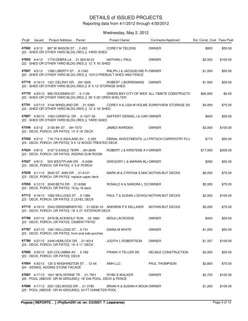 DETAILS of ISSUED PROJECTS - City of Green Bay