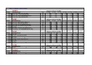 74 HCT 74 HC 74 LS 74 SN 74 ALS - Riedl Electronic