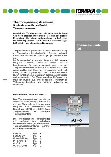 Thermospannungsklemmen - Sonderklemmen für ... - Phoenix Contact