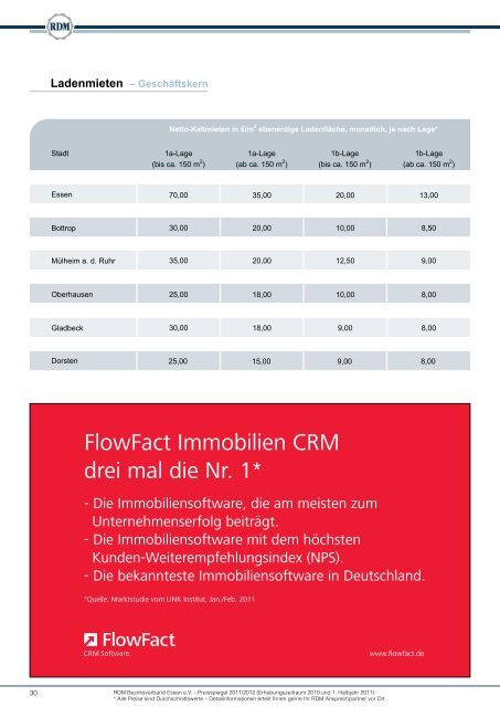 RDM Preisspiegel 2011/2012 - Ring Deutscher Makler