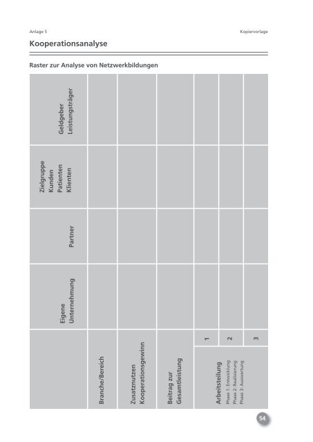 Kooperationen - Kooperationsmanagement