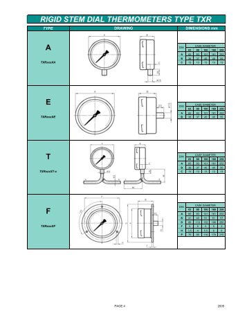 Nitrogen Filled Thermometers - Charnwood Instrumentation Services