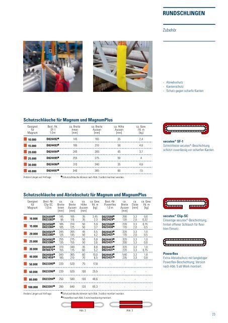 Heben-Katalog 2008 - SpanSet GmbH & Co. KG