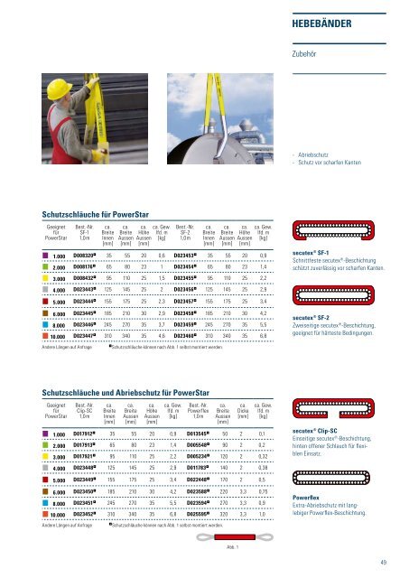 Heben-Katalog 2008 - SpanSet GmbH & Co. KG