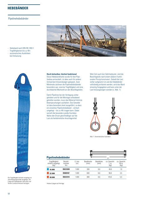 Heben-Katalog 2008 - SpanSet GmbH & Co. KG