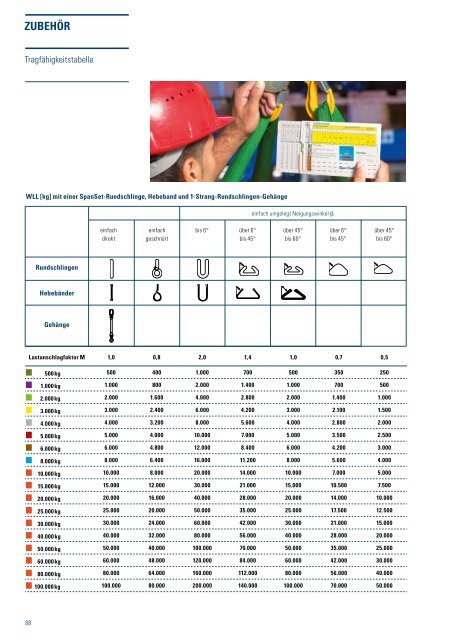 Heben-Katalog 2008 - SpanSet GmbH & Co. KG