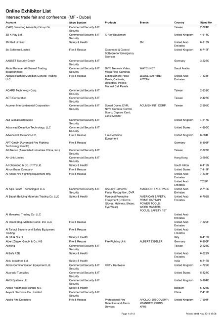 Online Exhibitor List Intersec