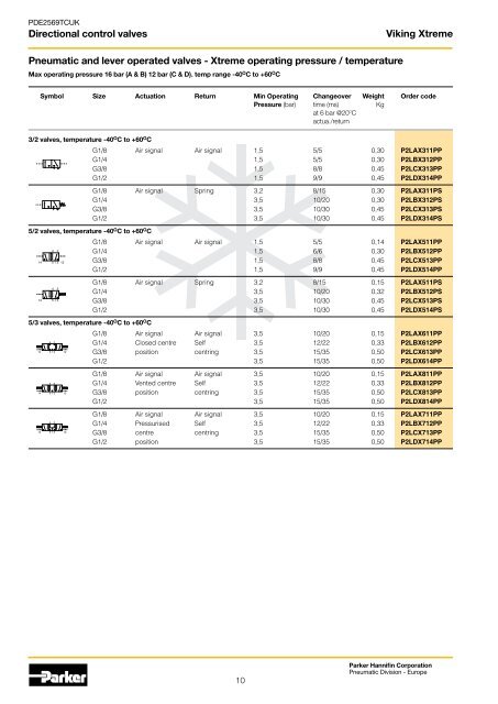 Viking Xtreme Valves - Duncan Rogers