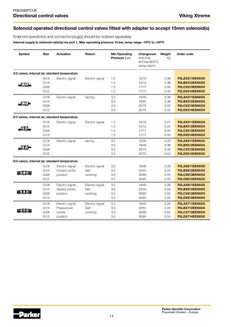 Viking Xtreme Valves - Duncan Rogers