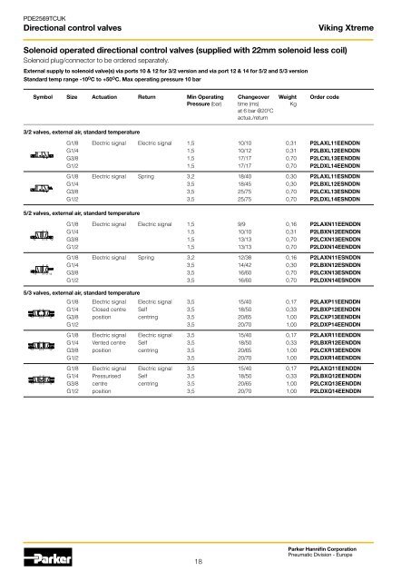 Viking Xtreme Valves - Duncan Rogers