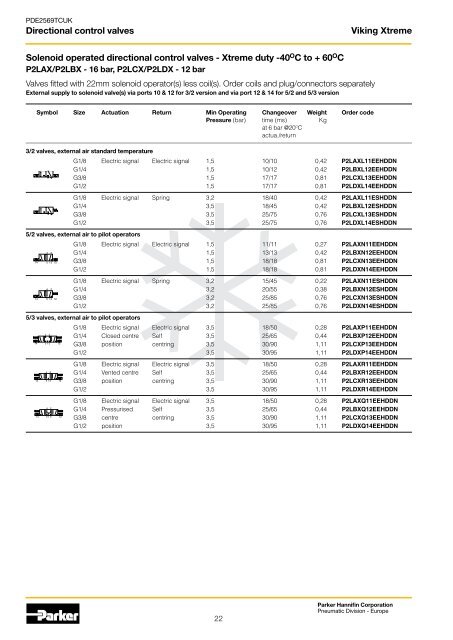 Viking Xtreme Valves - Duncan Rogers