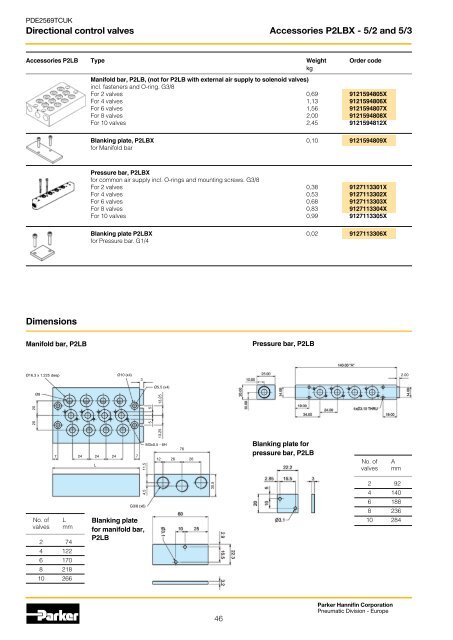 Viking Xtreme Valves - Duncan Rogers