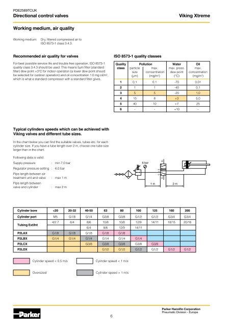 Viking Xtreme Valves - Duncan Rogers