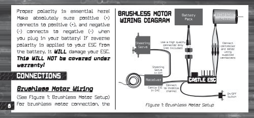 driver's ed guide - Castle Creations